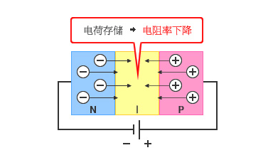 高頻二極管選型主要看哪些參數