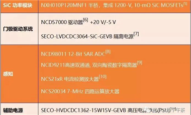 SiC在大功率充電樁的應(yīng)用，三個(gè)不同功率參考設(shè)計(jì)(2)