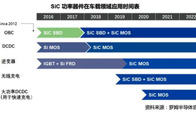 碳化硅和IGBT，新能源汽車功率器件怎選？