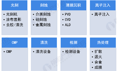 振興本土半導體，國產裝備必須先行雄起！