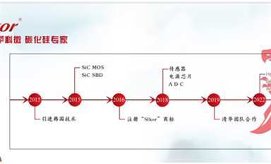 【每日一品】SLSS41F-9霍爾傳感器：高性能磁場(chǎng)感知的理想選擇