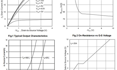 【每日一品】IRF9540：高性能場(chǎng)效應(yīng)管為多種應(yīng)用提供優(yōu)異特性