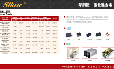 二極管?基礎知識——二極管的分類（1）