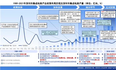 接連利好！深圳舉全市之力，攻堅(jiān)集成電路