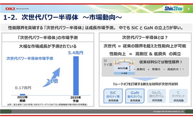 垂直GaN，徹底改變功率半導體