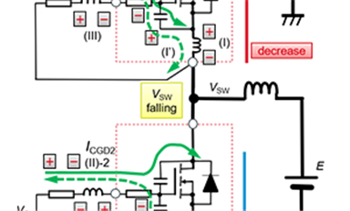 當SiC MOSFET橋式電路開關時產生的電流和電壓是怎樣的？