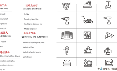 國(guó)產(chǎn)電機(jī)MCU專題之峰岹，凌鷗，中微