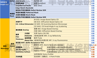 萬萬沒想到，半導體檢測量測設備行業也這么卷了 ...