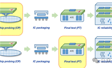 晶圓測試與芯片測試有什么不同？