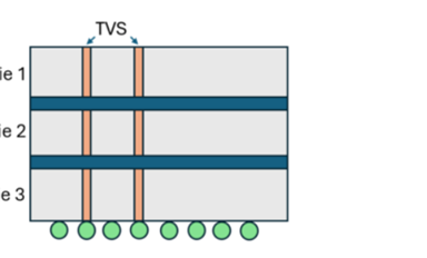 先進封裝核心技術之一：TSV
