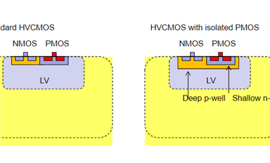 聊聊高壓CMOS工藝