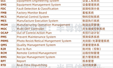 今天，分享一下半導體領域CIM系統的行業數據統計吧