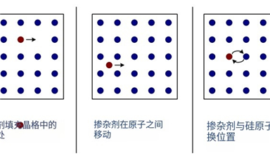 晶圓工藝中的擴散過程詳解